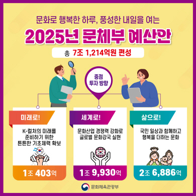 문체부 2025년도 예산안. 문체부 제공